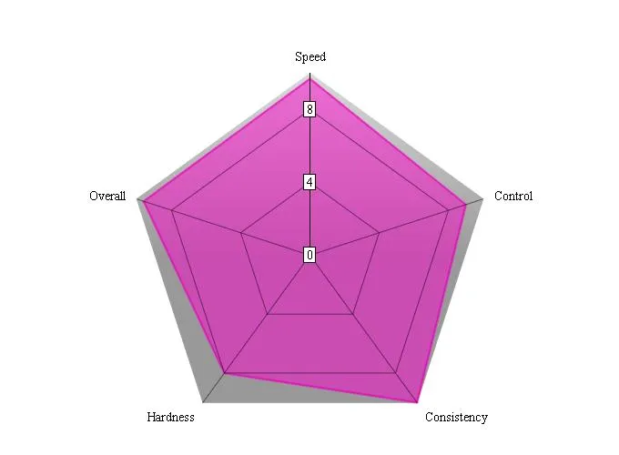 chart9