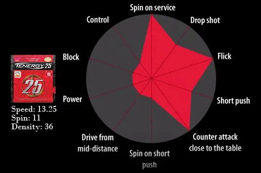 Tenergy 25-FX chart