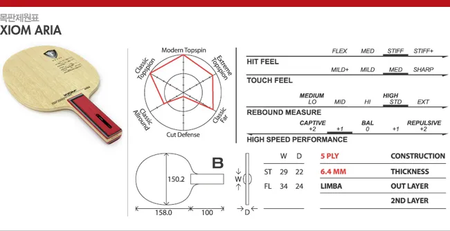 Xiom Aria chart 1