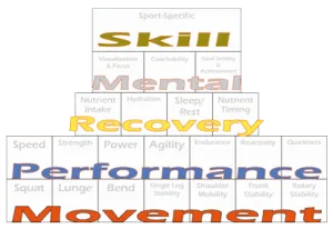 performance pyramid