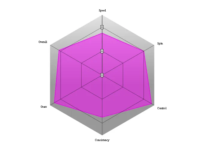 yasaka fusion chart