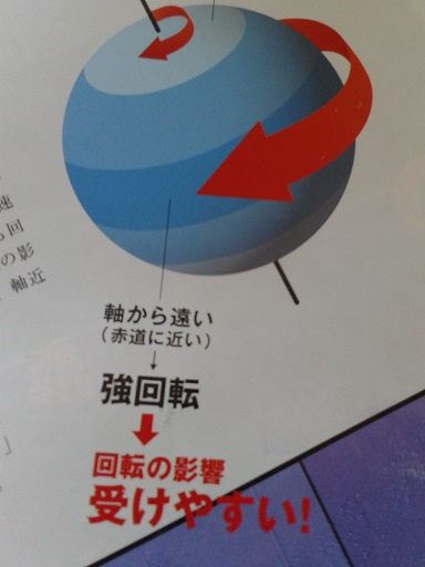 spinning 1