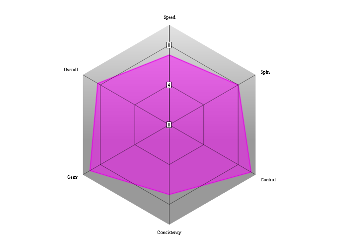 yasaka fusion chart