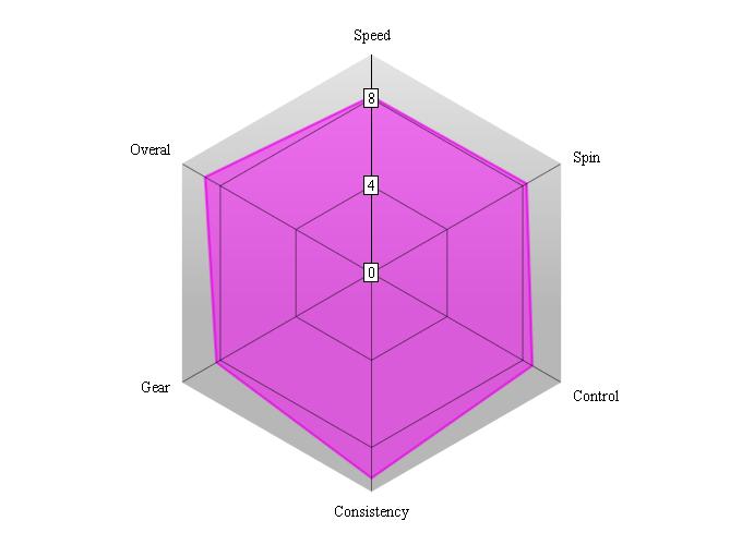 yasaka mark v chart