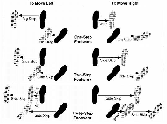 table tennis footwork