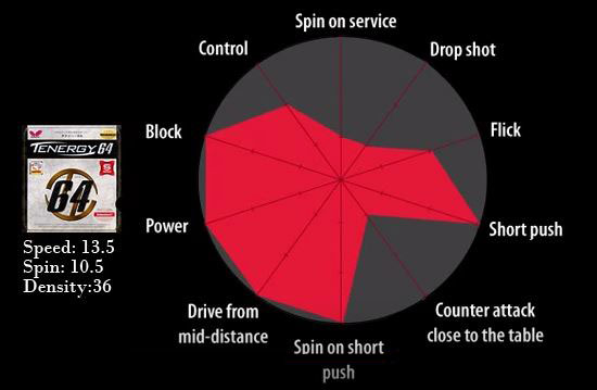 Tenergy 64-FX chart