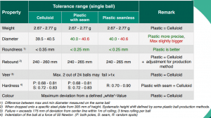 ball diagram